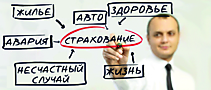Страхование: ипотека, жизнь, ОСАГО, КАСКО и другие